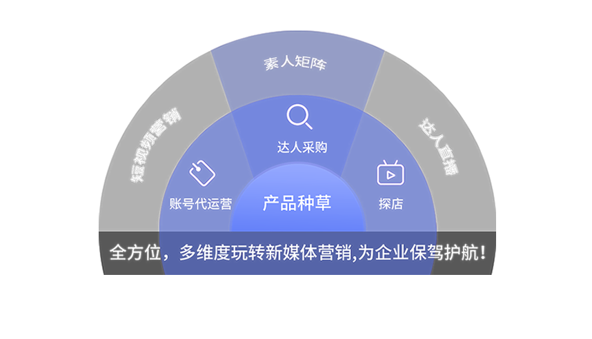 ǭ����AI�Ż�����˾